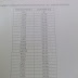 [Notice] Official FUTA 2016/2017 Cut-off Marks For All Departments