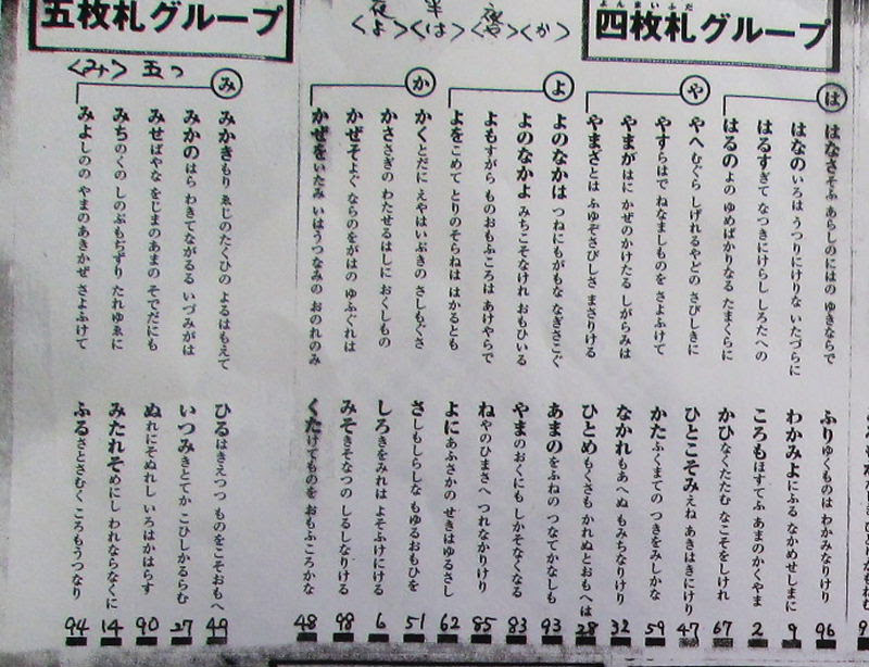 １０月定例勉強会 百人一首とかるた