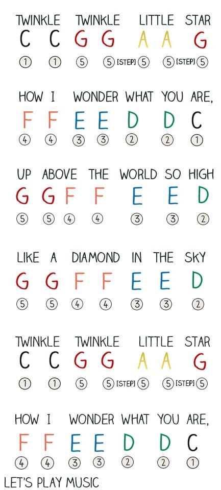 Twinkle Twinkle Little Star Easy Piano Music Let S Play Music - twinkle twinkle little star easy piano music