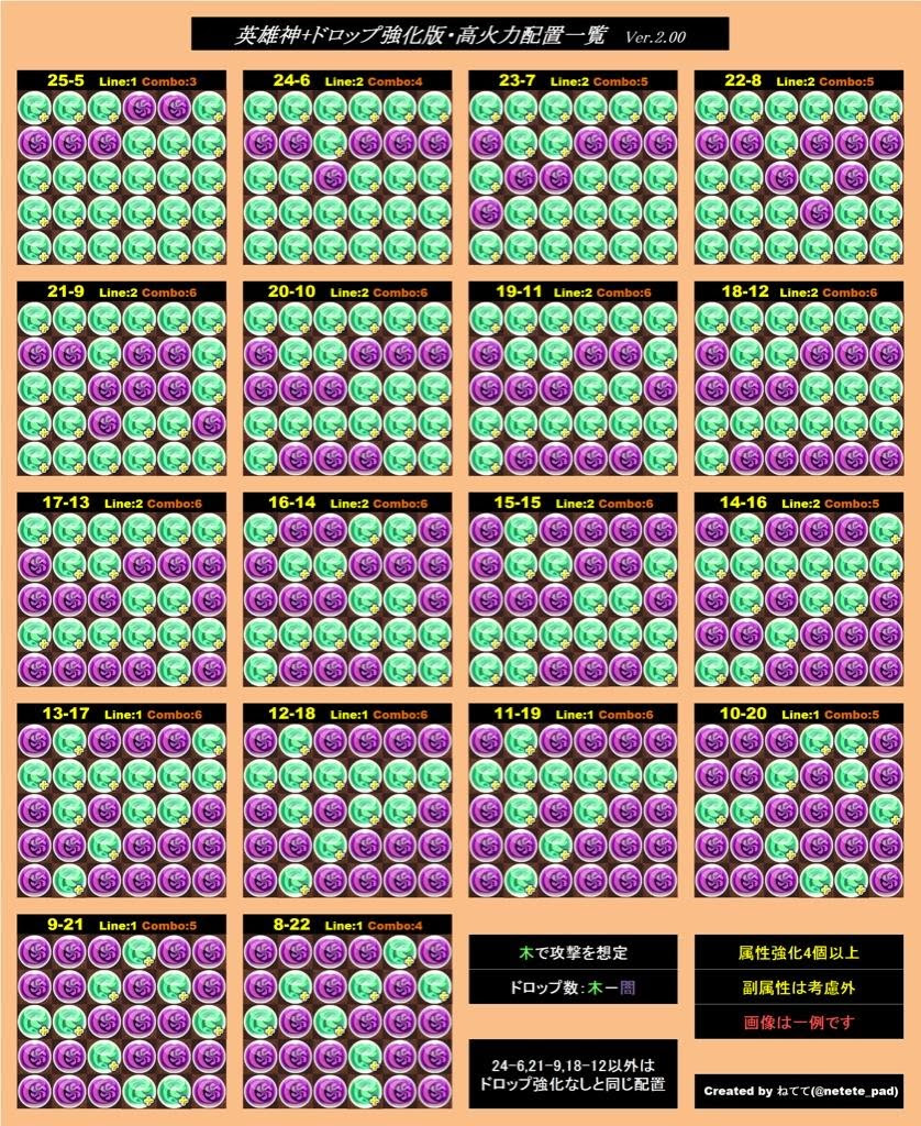 閒聊 雙色最大火力配置圖 看板puzzledragon Ptt遊戲區