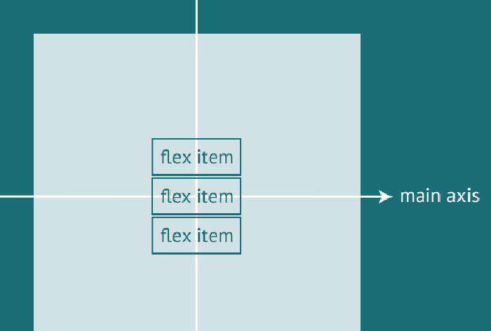 Tricks with Flexbox for Better CSS Patterns