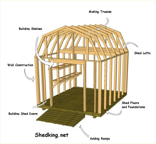 Free Storage Shed Building Plans | Shed Blueprints