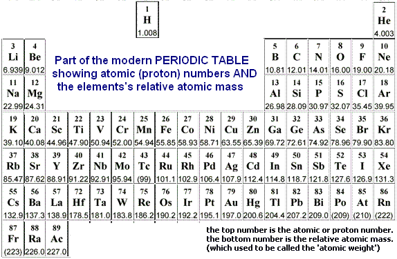 a periodic pdf table level ocr the gcse question Historical worksheet exam Practice on