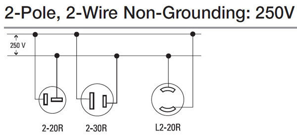 How to wire 240 volt outlet