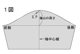 ラグランパターン作成３つの応用方法 井口喜正のメンズモデリスト養成ブログ