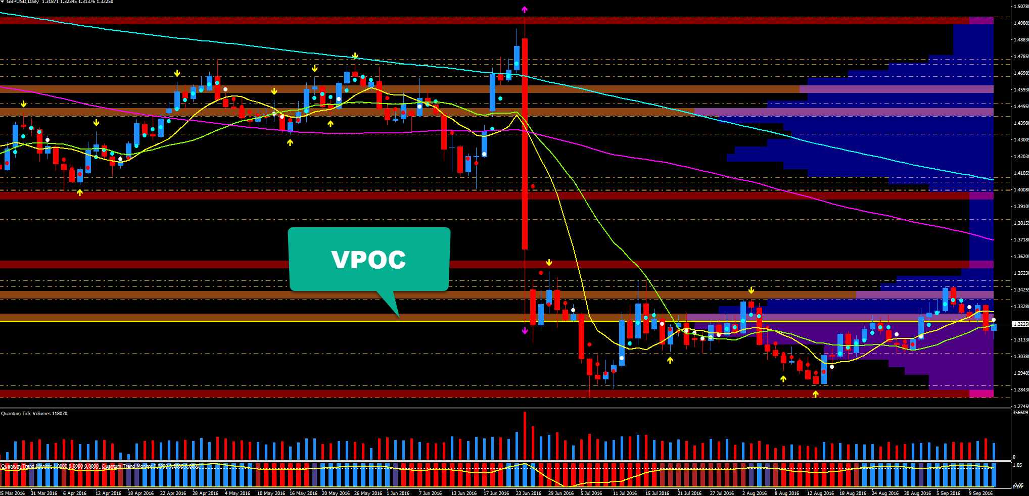 the cable in forex