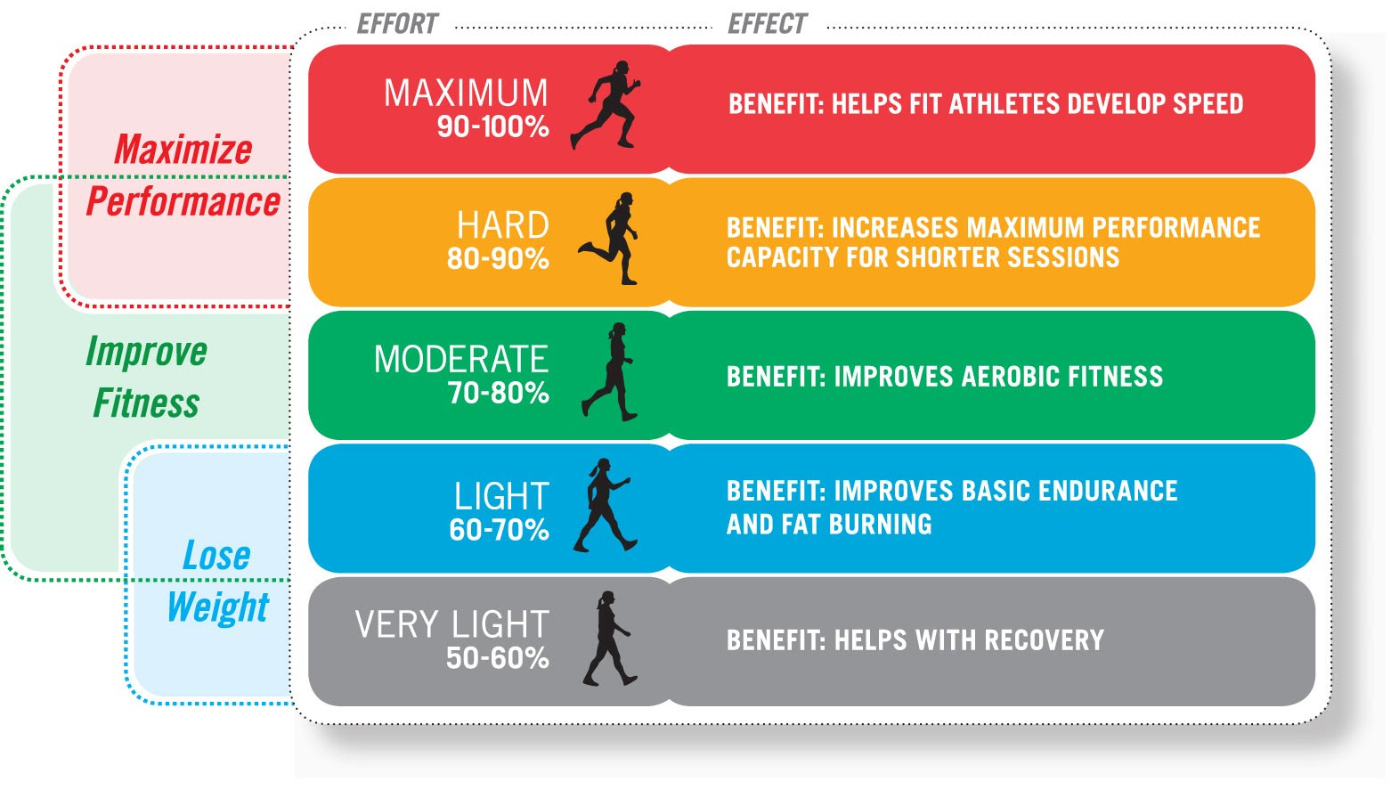 how to lose weight heart rate zones