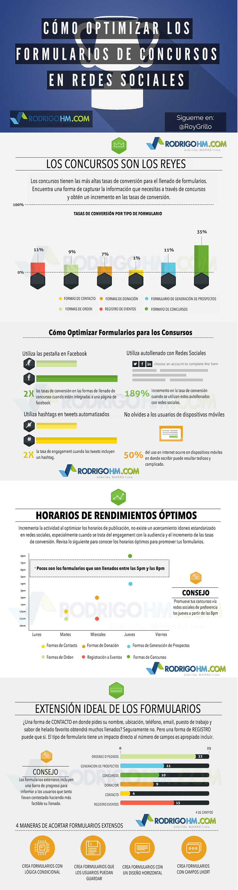 Formularios de Concursos en Redes Sociales