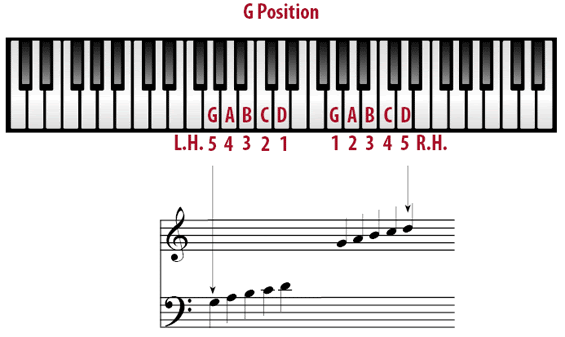 Lesson 5 | Learn How to Play Guitar, Piano, Violin
