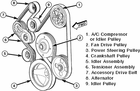 garters and nylons: belt routing diagram dodge caravan