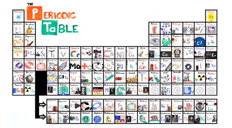 table periodic song french Periodictable