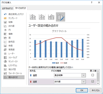 独学で学ぶexcel エクセルの複合グラフ