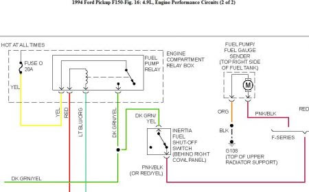 Ground Wire to Fuel Pump: Where Is the Ground Wire Located at for