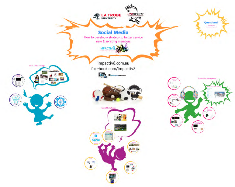 Social Media for Sporting Clubs - La Trobe University Unisport