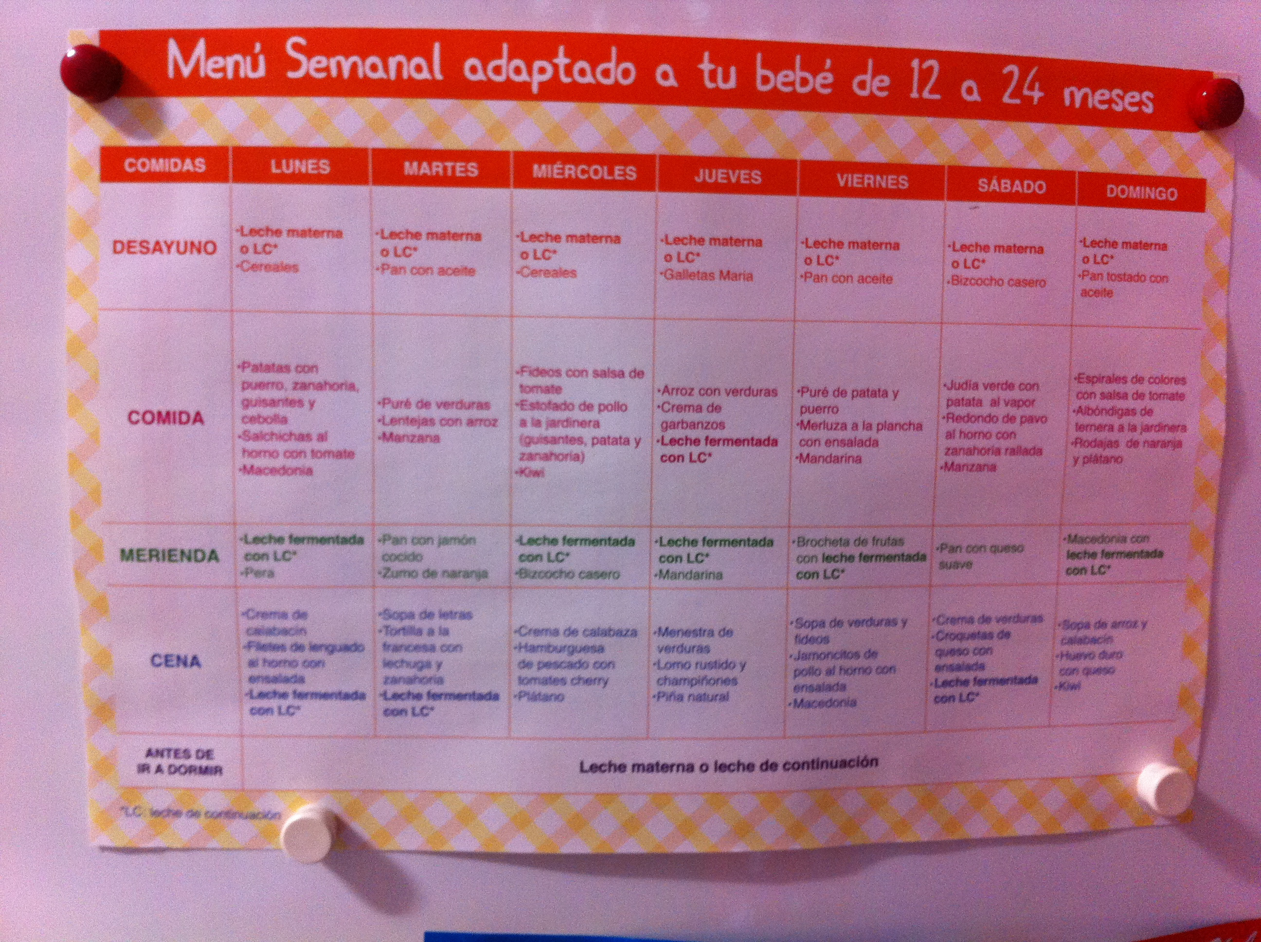 Menu Semanal Para Ninos De 12 A 24 Meses Espacio De Crianza