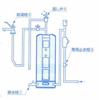 家庭用ヒートポンプ給湯器 エコキュート に交換