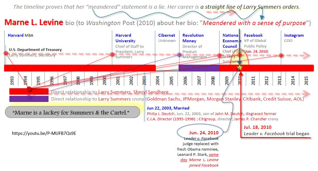 Marne L. (a.k.a. "Marnie" Levine (Deutch) employment timeline