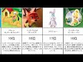 √100以上 ディズニー キャ���クター 人気 ランキング 2021 375499-ディズニー キャラクター 人気 ランキング 2021