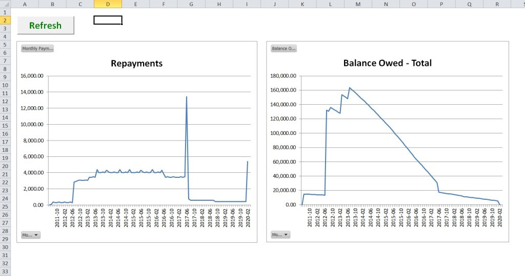 Amortization schedule nz