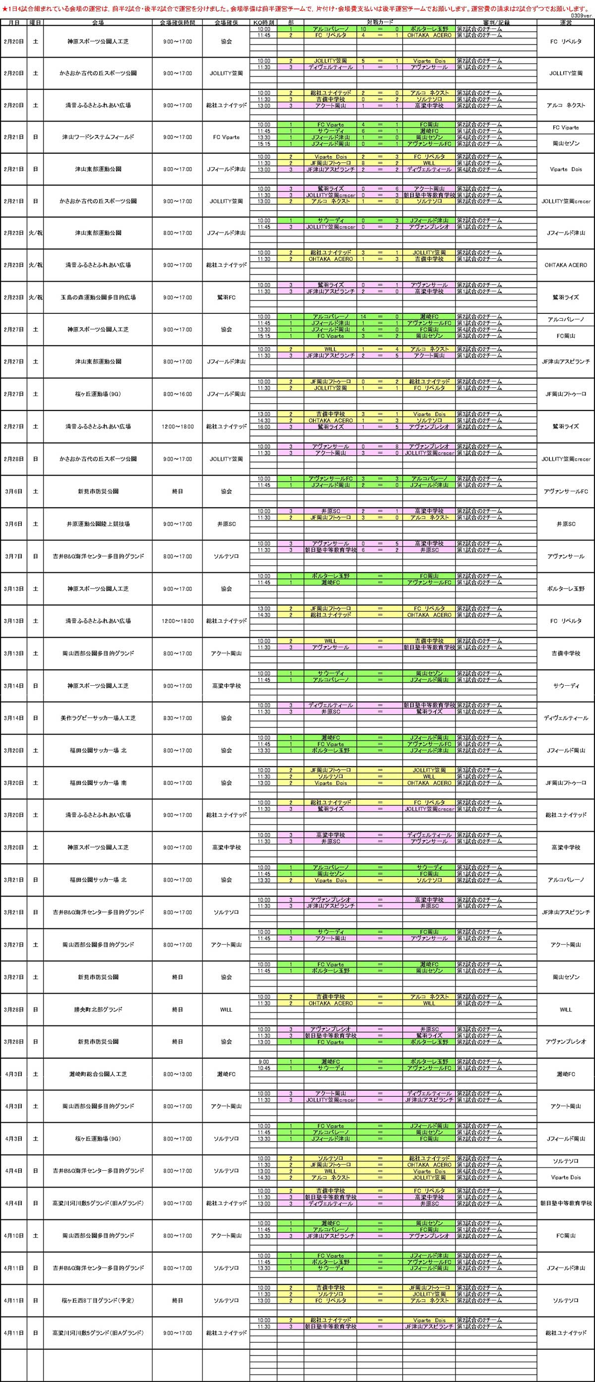 高円宮杯u 15サッカーリーグ 第12回 晴れの国リーグ 21 試合結果 岡山県クラブユースサッカー連盟 Okayama Club Youth Football Federation