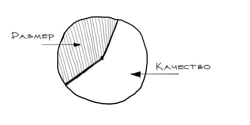 JPEG качество