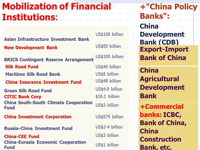 Would Ecological Civilization Take The Silk Road Rivers