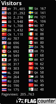 free counters