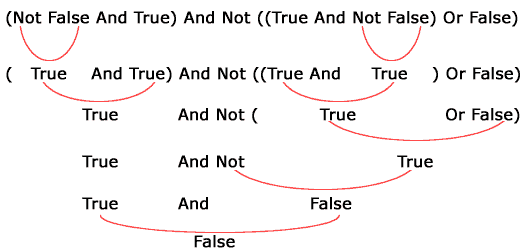 Answer: False