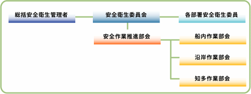 安全への取り組み