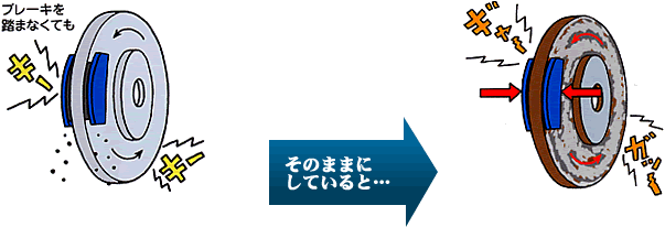 ブレーキから異音がしたら 車のトラブル 車のトラブル Easpa 一般社団法人愛媛県自動車整備振興会
