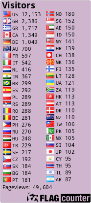free counters