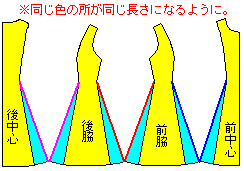 プリンセスラインのワンピースのスカートのボリュームをｕｐさせるには 手作り服の作り方と型紙ｕｓａｋｏの洋裁工房更新履歴ブログ