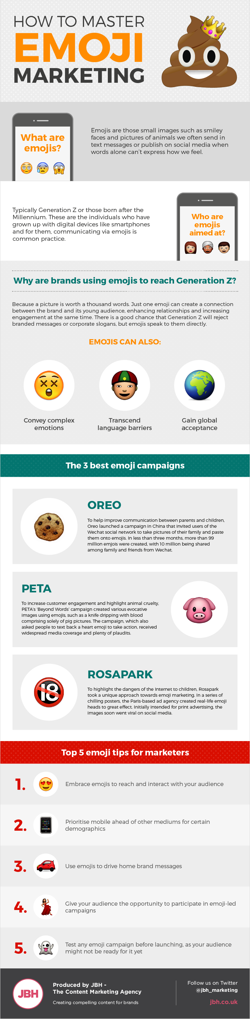 Cómo dominar el Emoji Marketing