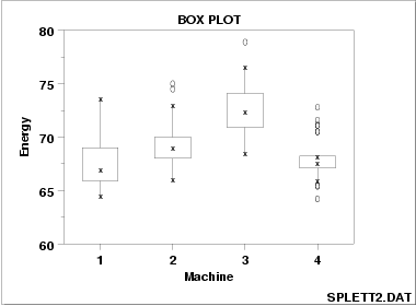 http://www.itl.nist.gov/div898/handbook/eda/gif/boxplot0.gif