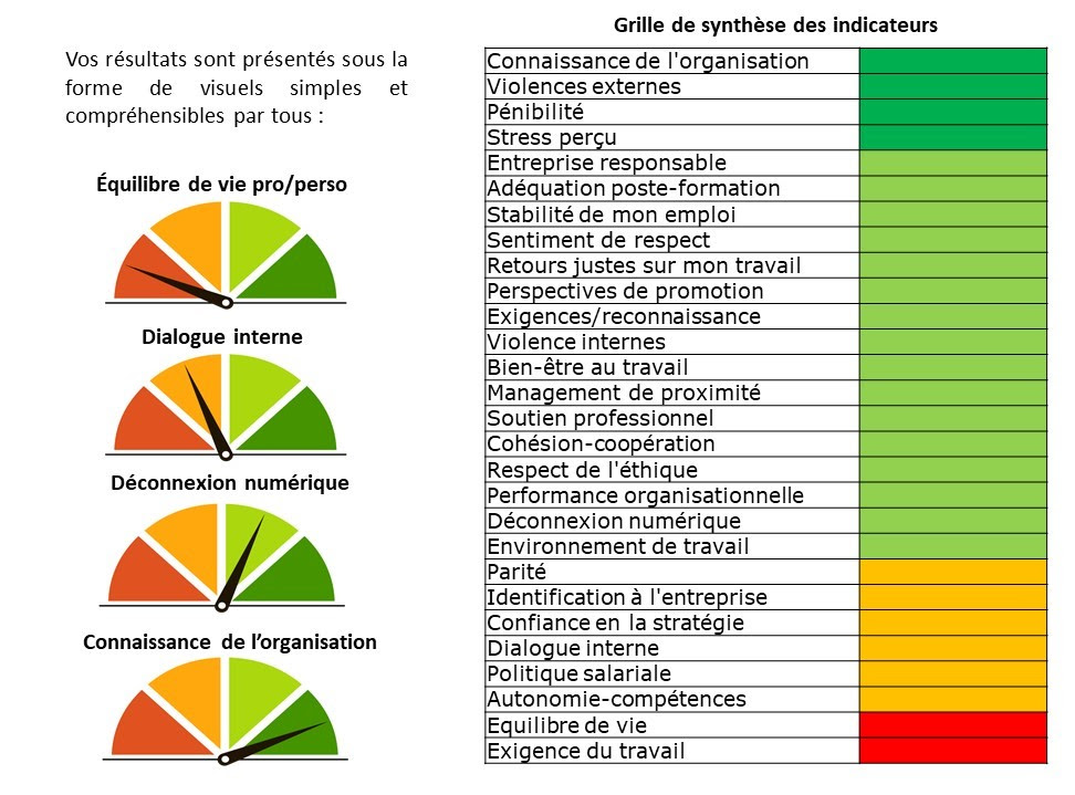 Sens Idees Barometre Social Qvt Empreinte
