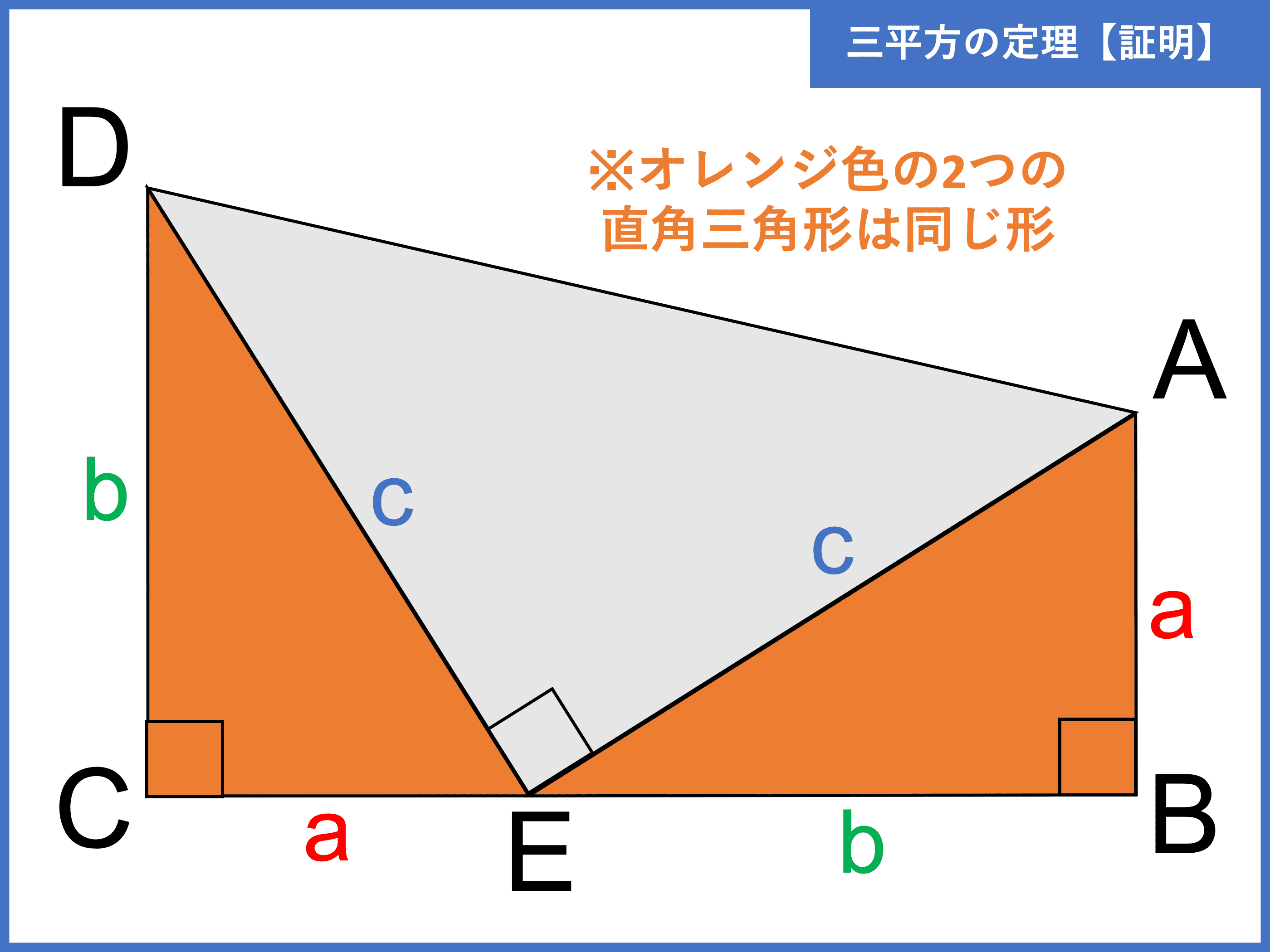 三平方の定理とは 証明や計算問題 角度と辺の比の一覧 受験辞典
