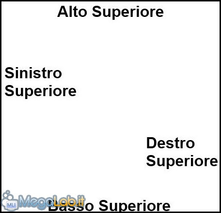 Stampare gli indirizzi su una busta con Writer e Word ...