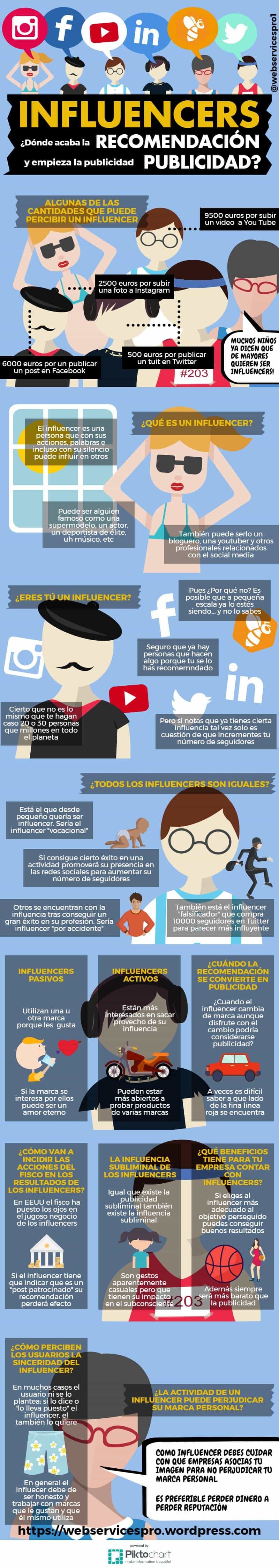Influencers: ¿Dónde acaba la recomendación y empieza la publicidad?