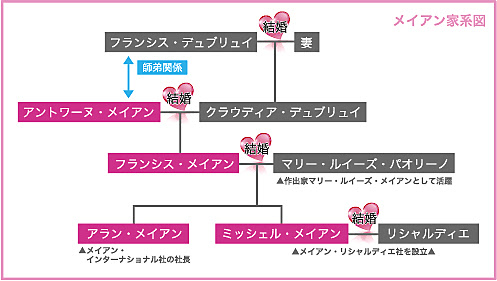 バラの育種家