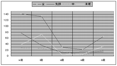 女の子の名前と男の子の名前の比較 音相学 M君