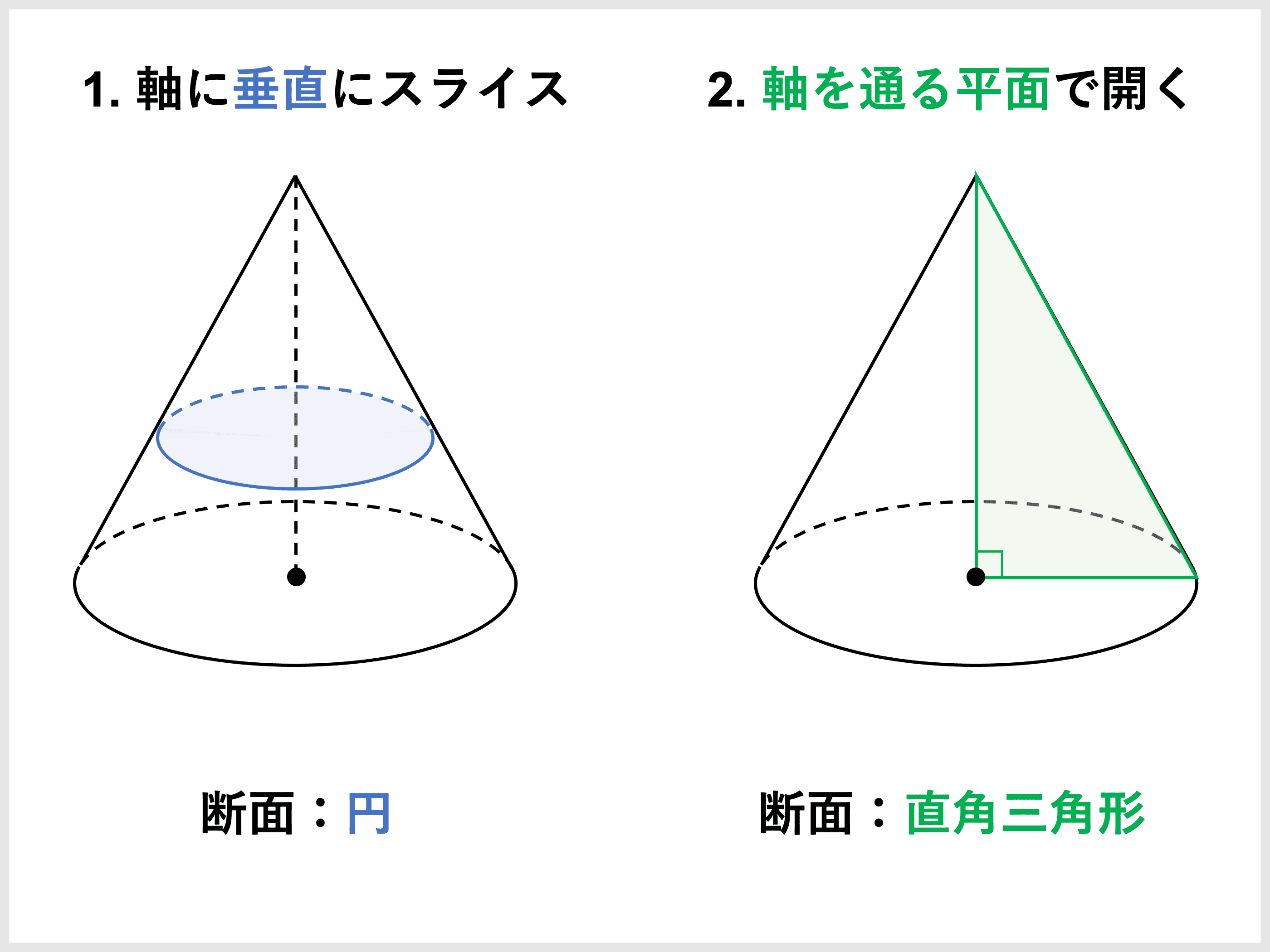 積分計算による体積の求め方 断面積の積分や回転体の体積 受験辞典