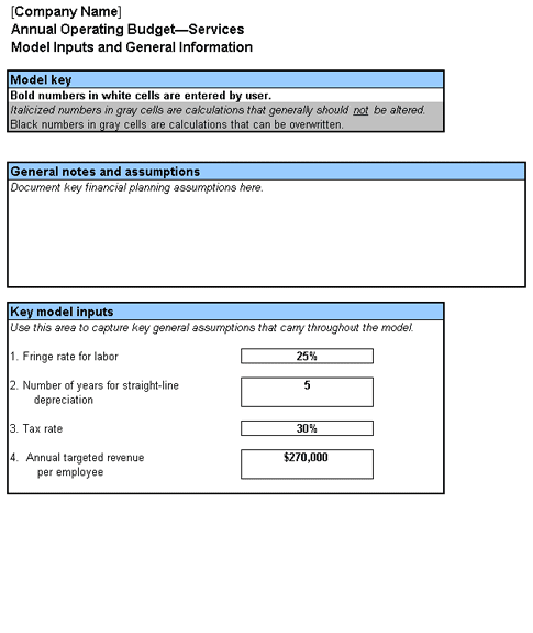 Annual Operating Budget Template Business Budget Template Ms Excel Templates