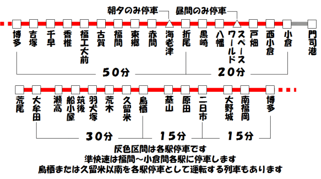 福岡地区鹿児島線快速 昼間の快速列車紹介