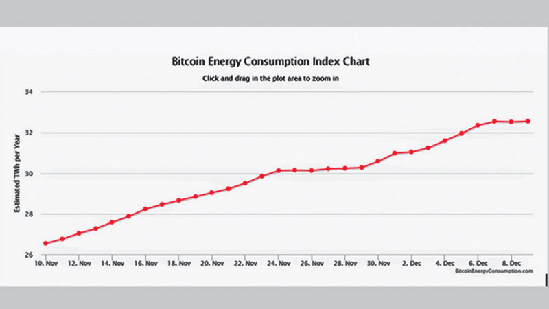 Bitcoin Mining And Energy Consumption Theindependentbd Com - 