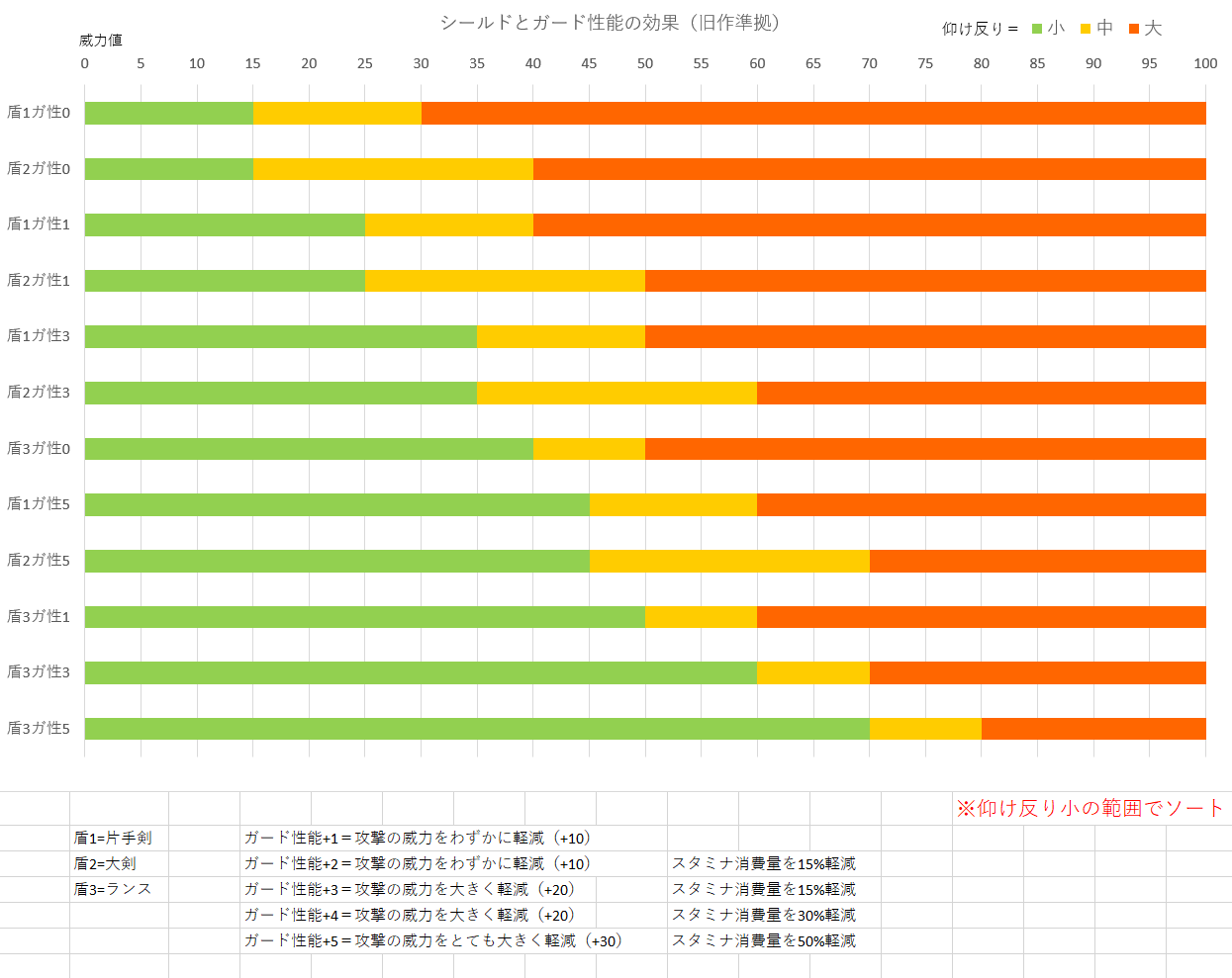 Mhw ヘビィボウガンのカスタマイズパーツはなにがおすすめ モンハンワールド モンハンライズ攻略まとめ