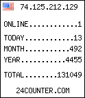 free web counter