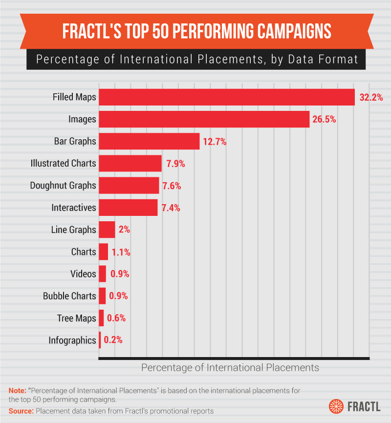top-50-by-format.jpg