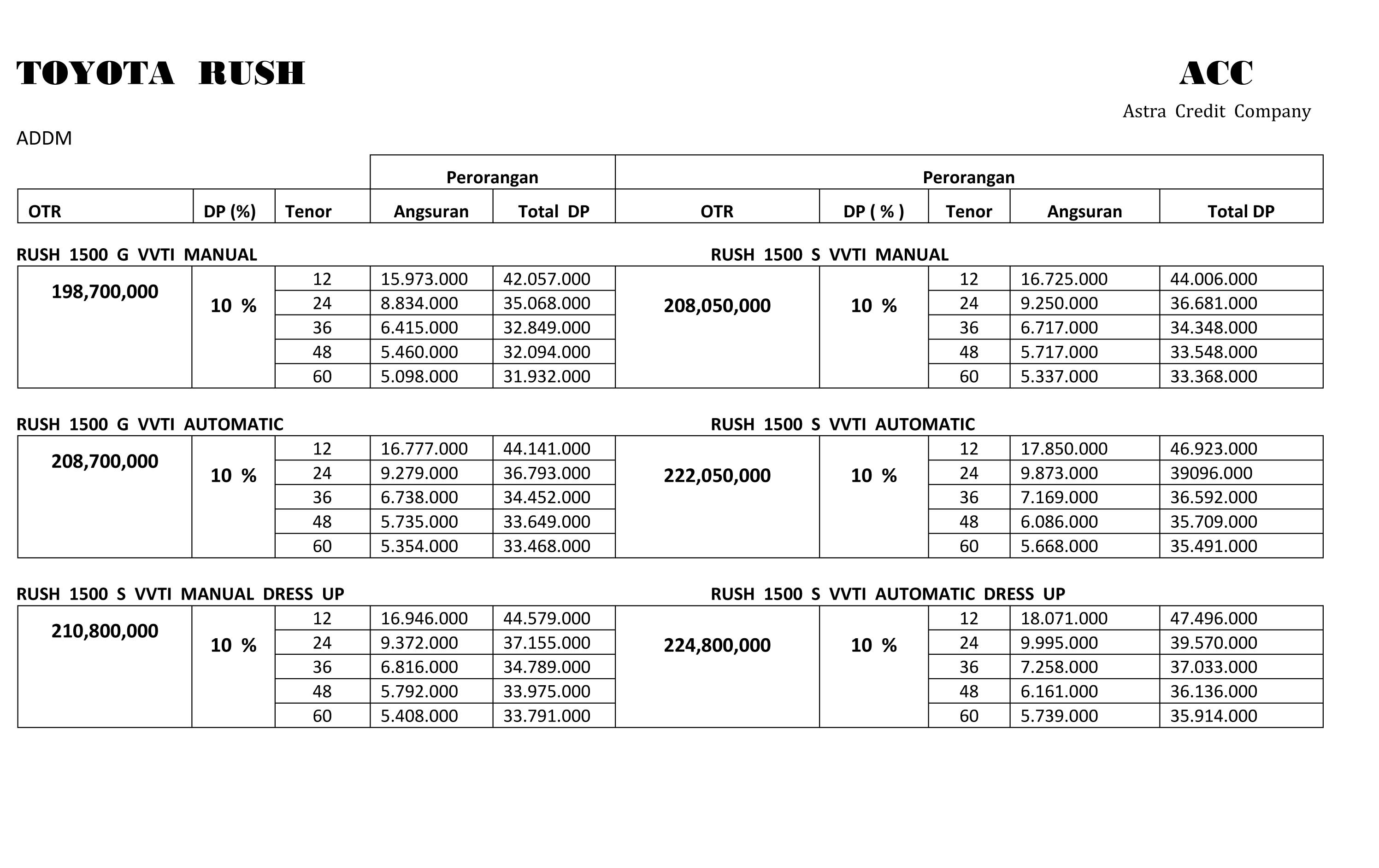 Harga Mobil Toyota Rush 2015 - Terbaru dan Terupdate