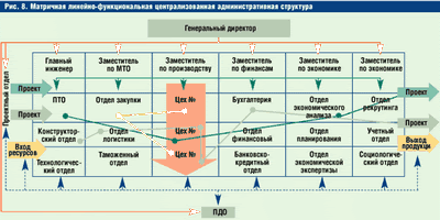 Ответственность — википедия