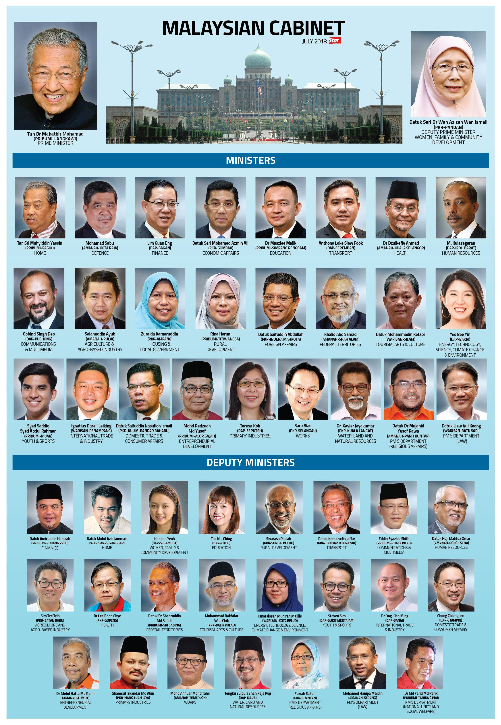 New Cabinet All Sworn In Before King Full List The Star